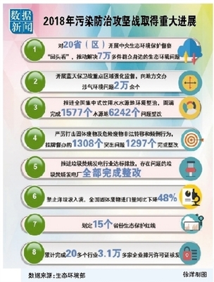 二○一八年度國家科技進步獎 生態環保領域技術開發碩果累累