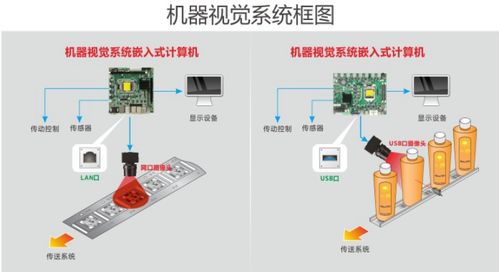 人工智能穩健發展，華北工控同步啟程 計算機系統集成新篇章
